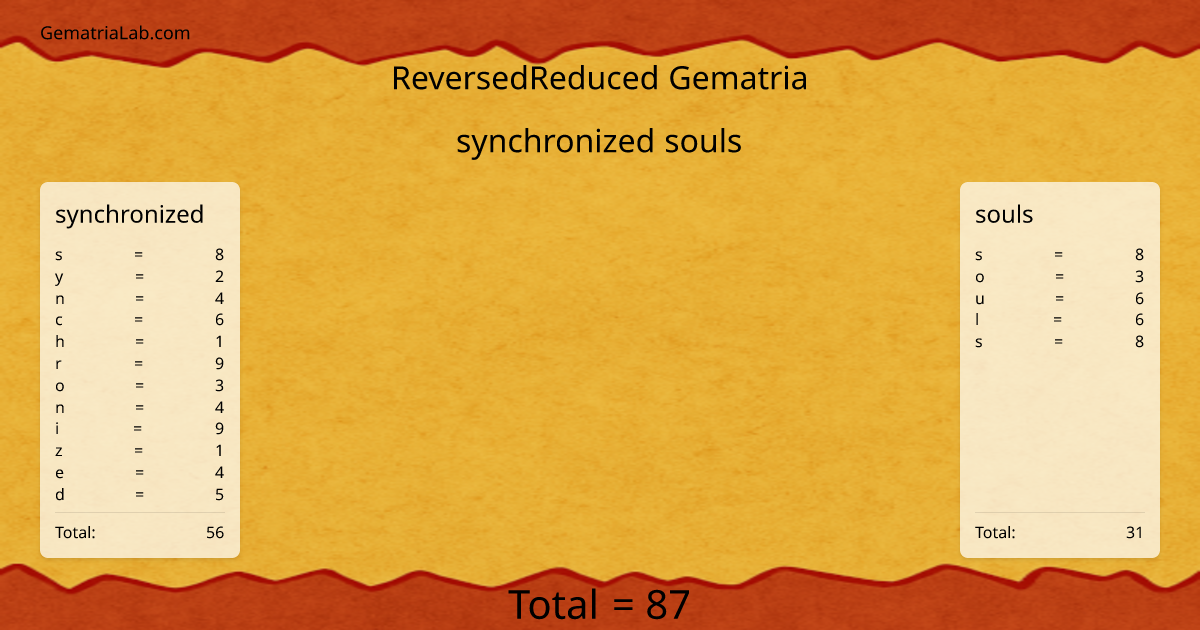 synchronized souls in reversedReduced Gematria